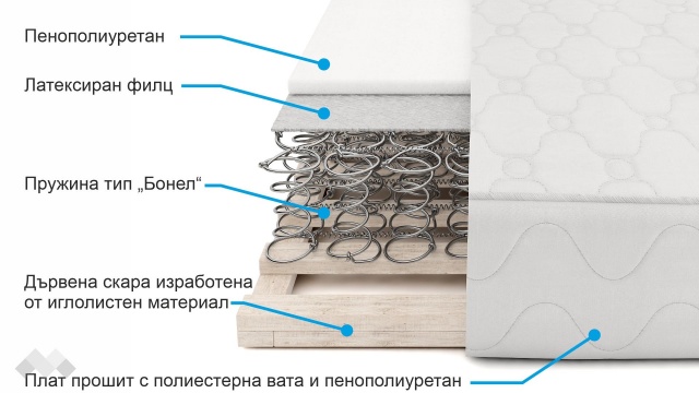 Еднолицев матрак Бонел 82/190