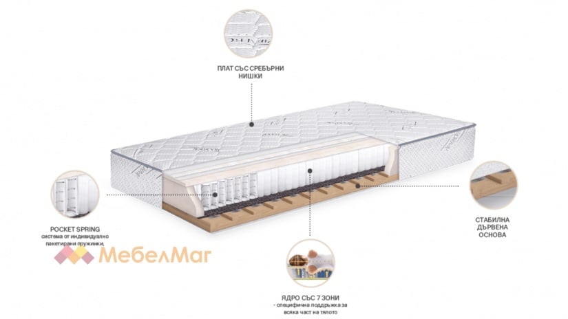 Еднолицев матрак Ексклузив Мемори Силвър - изглед 2