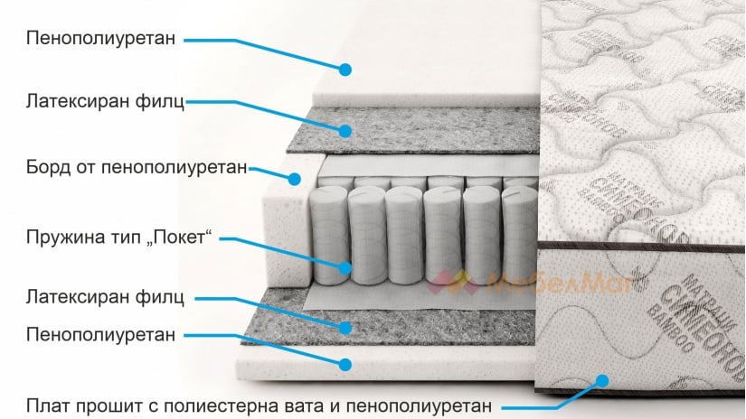 Двулицев матрак Бамбук Покет - изглед 8