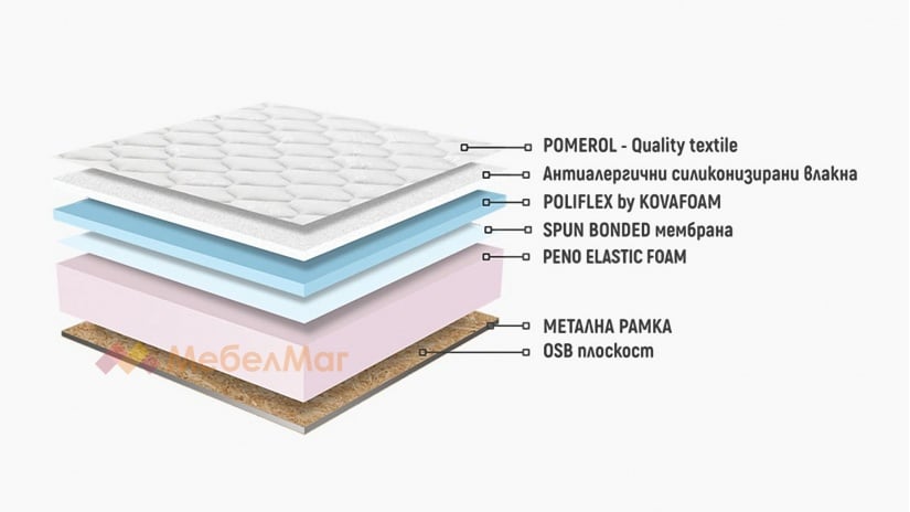 Еднолицев матрак Каспия Полифлекс - изглед 2