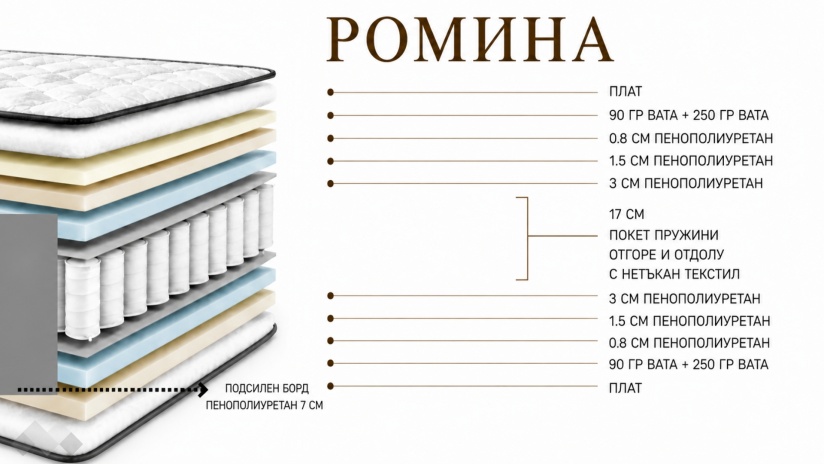 Боксспринг система за сън Ромина с включен матрак сив - изглед 7