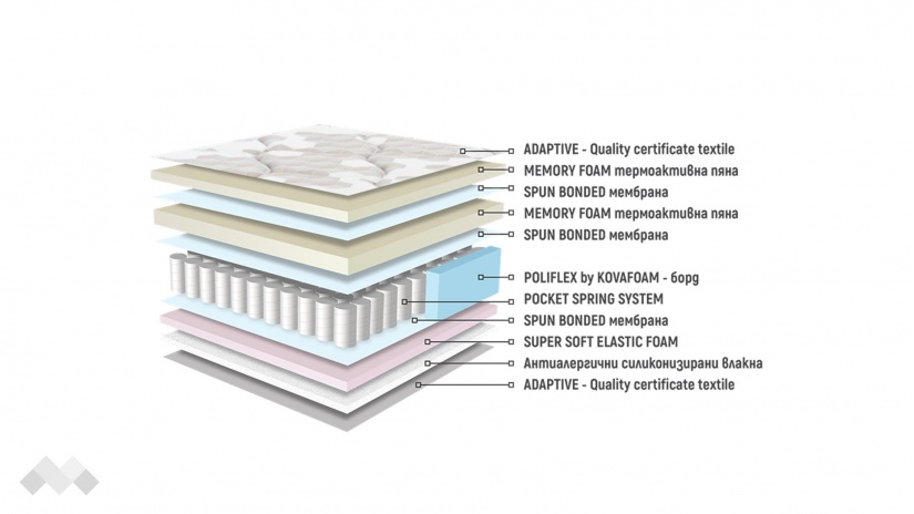 Двулицев матрак Аруба Мемори Покет - изглед 3